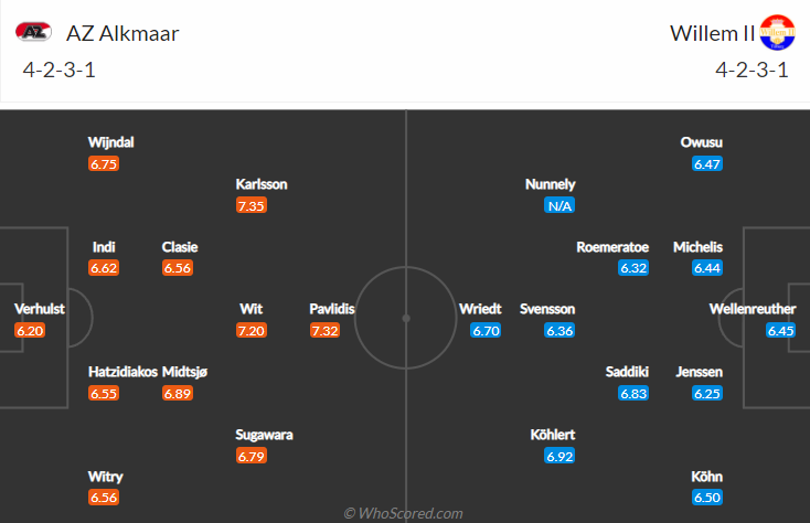 Nhận định, soi kèo AZ vs Willem II, 2h ngày 19/12 - Ảnh 4