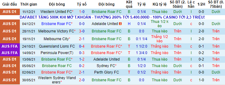 Nhận định, soi kèo Brisbane Roar vs Perth Glory, 15h45 ngày 18/12 - Ảnh 1