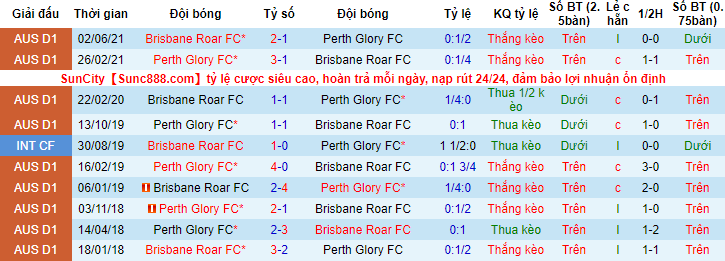Nhận định, soi kèo Brisbane Roar vs Perth Glory, 15h45 ngày 18/12 - Ảnh 3