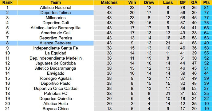 Nhận định, soi kèo Deportes Tolima vs Alianza Petrolera, 7h45 ngày 17/12 - Ảnh 1