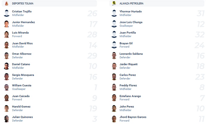 Nhận định, soi kèo Deportes Tolima vs Alianza Petrolera, 7h45 ngày 17/12 - Ảnh 2