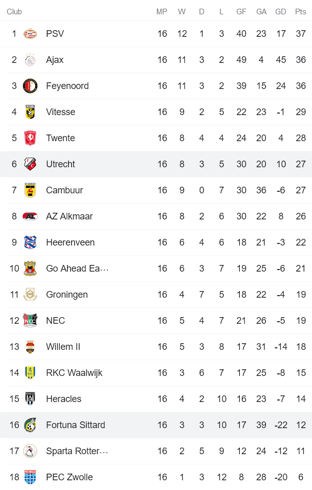 Nhận định, soi kèo Fortuna Sittard vs Utrecht, 22h30 ngày 18/12 - Ảnh 4