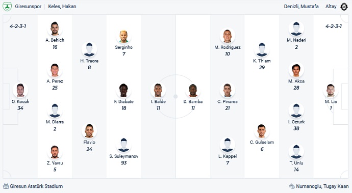 Nhận định, soi kèo Giresunspor vs Altay SK, 0h00 ngày 18/12 - Ảnh 2