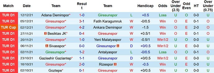 Nhận định, soi kèo Giresunspor vs Altay SK, 0h00 ngày 18/12 - Ảnh 3