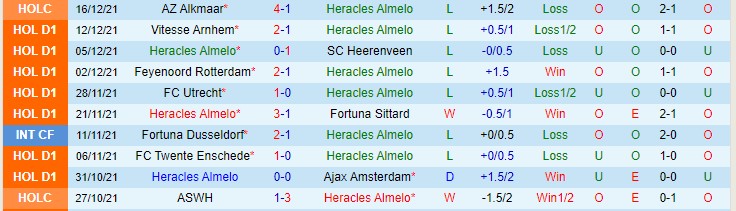 Nhận định, soi kèo Heracles vs Groningen, 2h ngày 19/12 - Ảnh 1