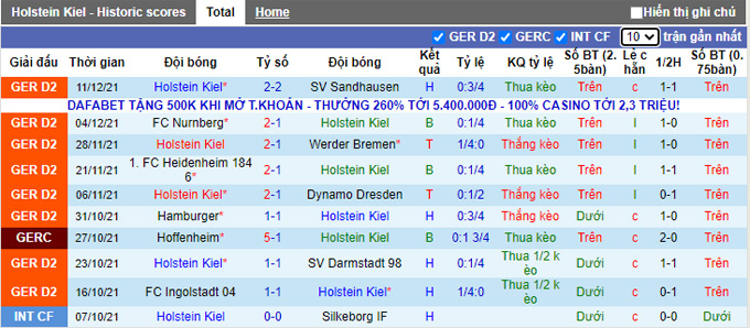 Nhận định, soi kèo Holstein Kiel vs St. Pauli, 0h30 ngày 18/12 - Ảnh 1