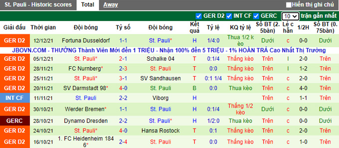 Nhận định, soi kèo Holstein Kiel vs St. Pauli, 0h30 ngày 18/12 - Ảnh 2