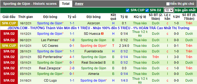 Nhận định, soi kèo Ibiza vs Gijon, 22h00 ngày 18/12 - Ảnh 2