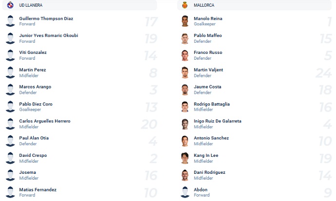 Nhận định, soi kèo Llanera vs Mallorca, 1h00 ngày 17/12 - Ảnh 1