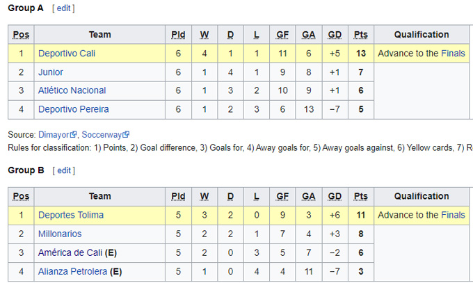 Nhận định, soi kèo Millonarios vs America de Cali, 7h45 ngày 17/12 - Ảnh 4