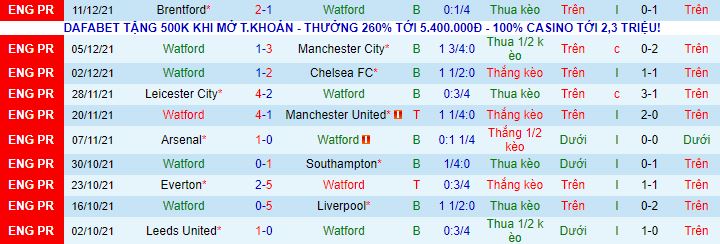 Nhận định, soi kèo Watford vs Crystal Palace, 22h ngày 18/12 - Ảnh 2