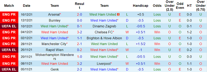 Nhận định, soi kèo West Ham vs Norwich, 22h ngày 18/12 - Ảnh 5