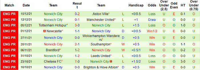 Nhận định, soi kèo West Ham vs Norwich, 22h ngày 18/12 - Ảnh 6