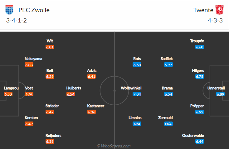 Nhận định, soi kèo Zwolle vs Twente, 3h ngày 19/12 - Ảnh 4