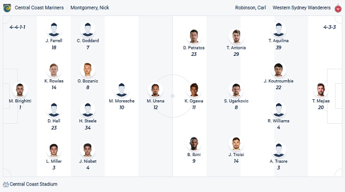 Soi kèo phạt góc Central Coast Mariners vs Western Sydney, 13h05 ngày 18/12 - Ảnh 2