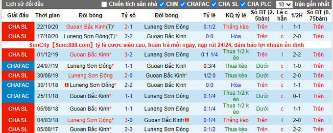 Soi kèo phạt góc Shandong Taishan vs Beijing Guoan, 17h00 ngày 16/12 - Ảnh 3