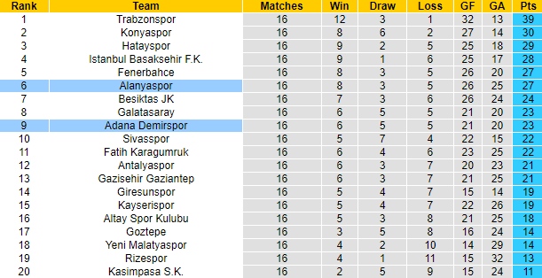 Nhận định, soi kèo Alanyaspor vs Adana Demirspor, 23h ngày 18/12 - Ảnh 5