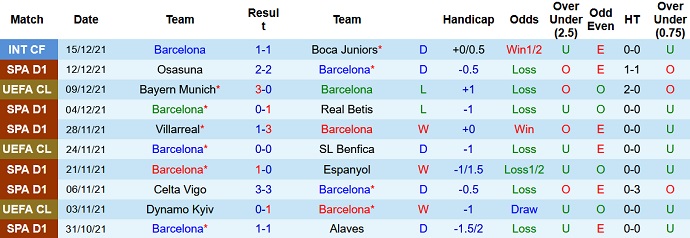 Nhận định, soi kèo Barcelona vs Elche, 0h30 ngày 19/12 - Ảnh 3