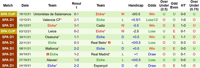 Nhận định, soi kèo Barcelona vs Elche, 0h30 ngày 19/12 - Ảnh 5