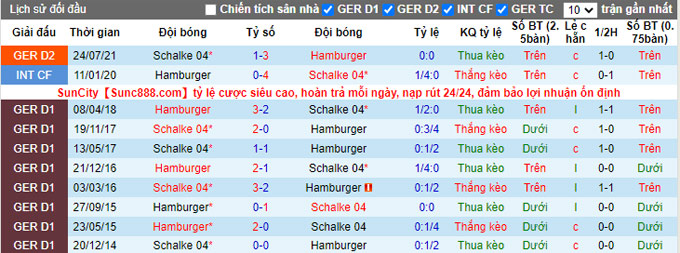 Nhận định, soi kèo Hamburger vs Schalke, 2h30 ngày 19/12 - Ảnh 3