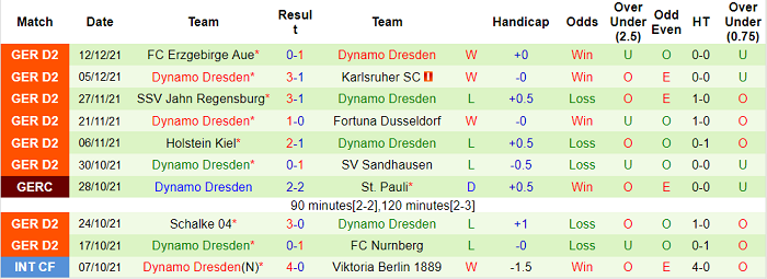 Nhận định, soi kèo Ingolstadt vs Dynamo Dresden, 19h30 ngày 18/12 - Ảnh 2