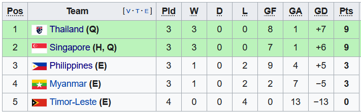 Nhận định, soi kèo Myanmar vs Philippines, 19h30 ngày 18/12 - Ảnh 1