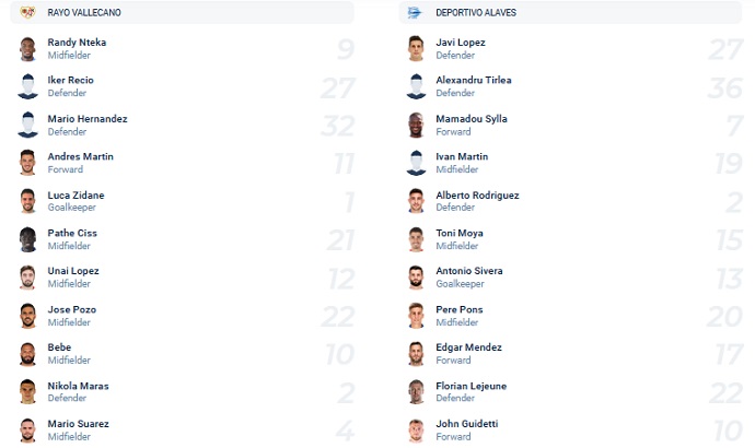 Nhận định, soi kèo Rayo Vallecano vs Alaves, 20h00 ngày 18/12 - Ảnh 2