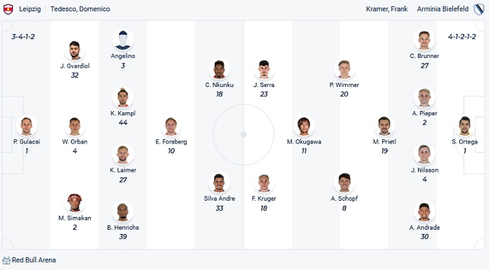 Nhận định, soi kèo RB Leipzig vs Bielefeld, 21h30 ngày 18/12 - Ảnh 2