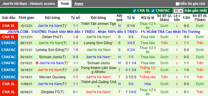 Nhận định, soi kèo Wuhan Zall vs Luoyang Longmen, 18h30 ngày 18/12 - Ảnh 2