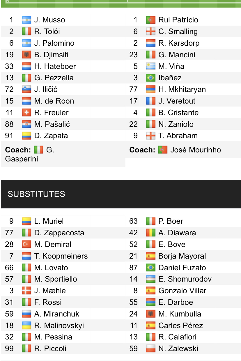 Đội hình ra sân chính thức Atalanta vs Roma, 21h ngày 18/12 (cập nhật) - Ảnh 1