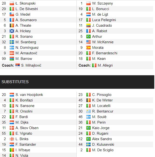 Đội hình ra sân chính thức Bologna vs Juventus, 0h ngày 19/12 (cập nhật) - Ảnh 1