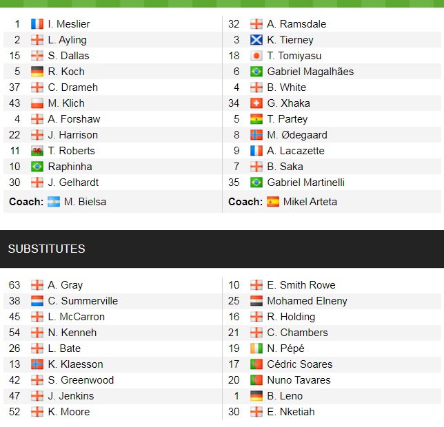 Đội hình ra sân chính thức Leeds vs Arsenal, 0h30 ngày 19/12 (cập nhật) - Ảnh 1
