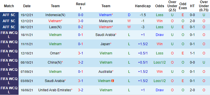 Hồ Tấn Tài nhận định Việt Nam vs Campuchia, 19h30 ngày 19/12 - Ảnh 1