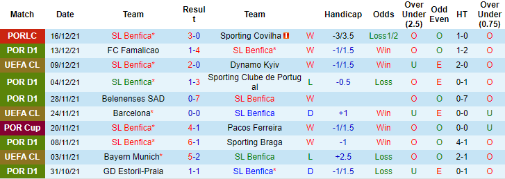 Nhận định, soi kèo Benfica vs Maritimo, 0h ngày 20/12 - Ảnh 1