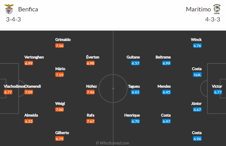 Nhận định, soi kèo Benfica vs Maritimo, 0h ngày 20/12 - Ảnh 4