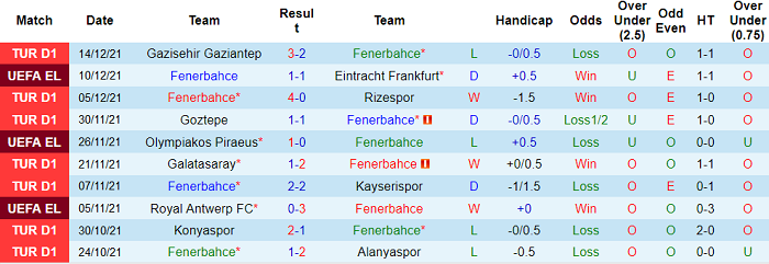 Nhận định, soi kèo Fenerbahce vs Besiktas, 23h ngày 19/12 - Ảnh 1