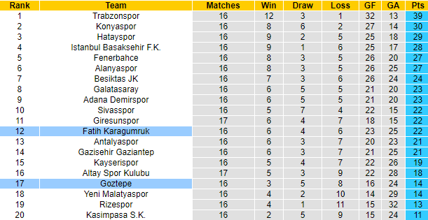 Nhận định, soi kèo Goztepe Izmir vs Fatih Karagumruk, 20h ngày 19/12 - Ảnh 5