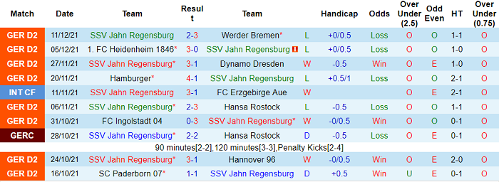 Nhận định, soi kèo Jahn Regensburg vs Darmstadt, 19h30 ngày 19/12 - Ảnh 1