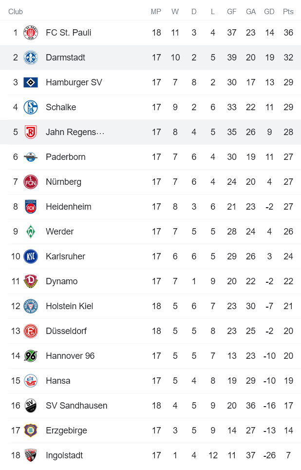 Nhận định, soi kèo Jahn Regensburg vs Darmstadt, 19h30 ngày 19/12 - Ảnh 4