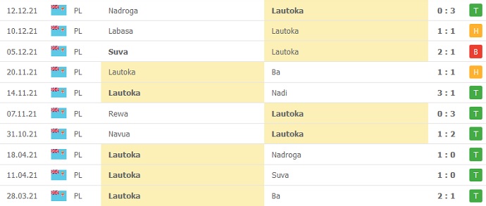 Nhận định, soi kèo Lautoka vs Labasa FC, 8h00 ngày 19/12 - Ảnh 2