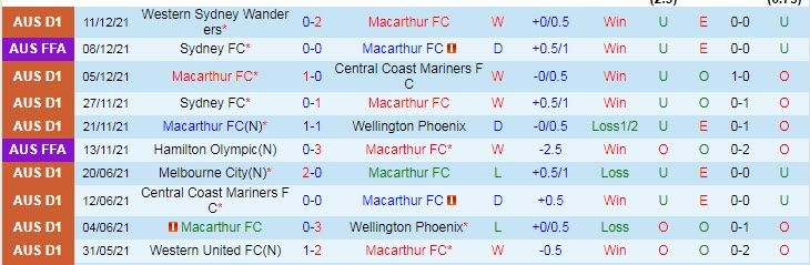 Nhận định, soi kèo Macarthur vs Newcastle Jets, 12h05 ngày 19/12 - Ảnh 1