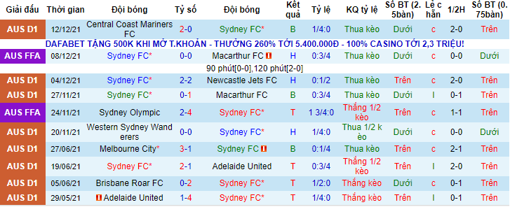 Nhận định, soi kèo Sydney vs Wellington Phoenix, 14h45 ngày 19/12 - Ảnh 1