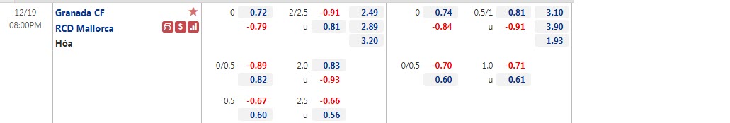 Tỷ lệ kèo nhà cái Granada vs Mallorca, 20h ngày 19/12 - Ảnh 1