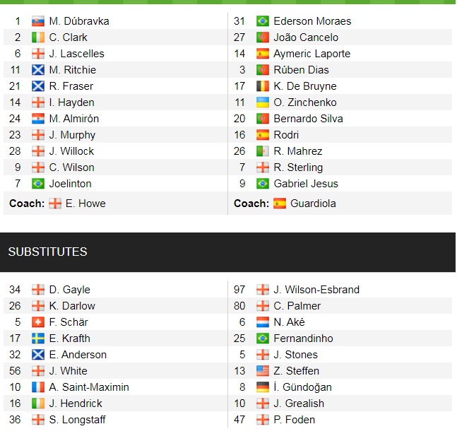 Đội hình ra sân chính thức Newcastle vs Man City, 21h ngày 19/12 (cập nhật) - Ảnh 1