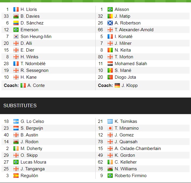 Đội hình ra sân chính thức Tottenham vs Liverpool, 23h30 ngày 19/12 (cập nhật) - Ảnh 1