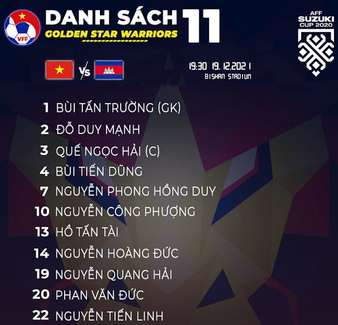 Đội h&igrave;nh ra s&acirc;n ch&iacute;nh thức Việt Nam vs Campuchia, 19h30 ng&agrave;y 19/12 (cập nhật) - Ảnh 1