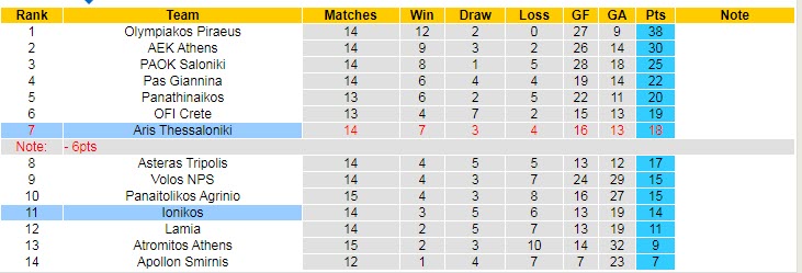 Nhận định, soi kèo Aris Salonica vs Ionikos, 0h30 ngày 21/12 - Ảnh 4