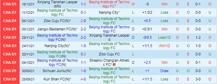 Nhận định, soi kèo Beijing BIT vs Jiangxi Liansheng, 18h30 ngày 20/12 - Ảnh 1