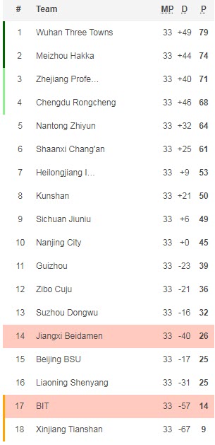 Nhận định, soi kèo Beijing BIT vs Jiangxi Liansheng, 18h30 ngày 20/12 - Ảnh 4