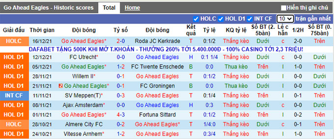 Nhận định, soi kèo Go Ahead vs NEC, 20h30 ngày 19/12 - Ảnh 1